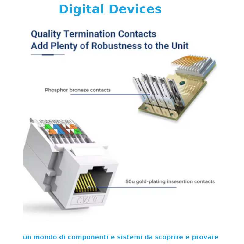 RJ45 panel socket for Category 6 data network cables